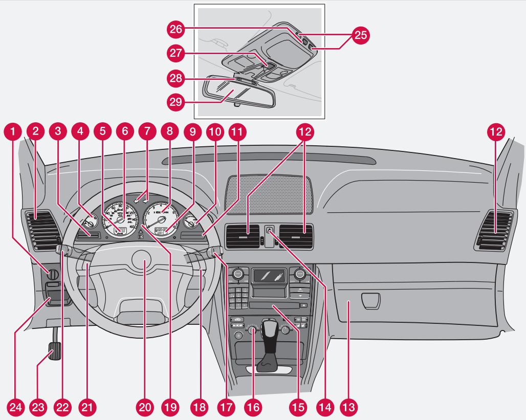 VOLVO XC90 Phase 2 (2006-2014) - Vue d'ensemble, voiture à conduite à gauche - 1