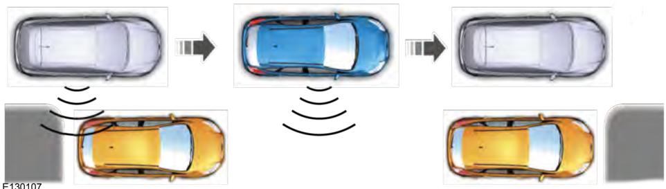 FORD Flex (2017) - Utilisation du stationnement actif - 2