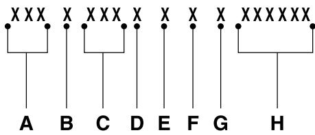 FORD Flex (2017) - NUMÉRO D'IDENTIFICATION DU VÉHICULE - 2