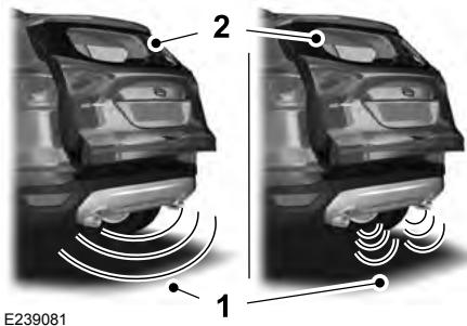 FORD Flex (2017) - Fonction mains libres (Selon l'équipement) - 1