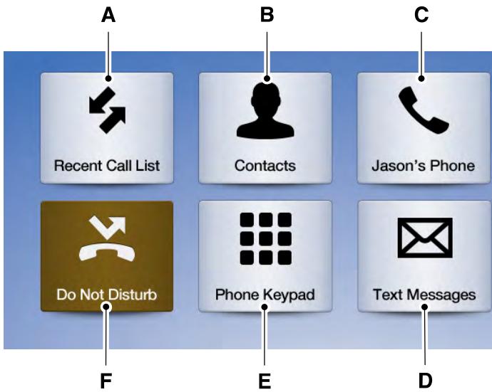FORD Flex (2017) - Menu du téléphone - 1