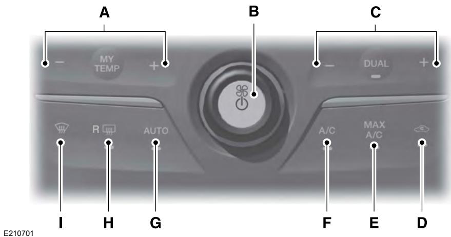 FORD Flex (2017) - COMMANDE AUTOMATIQUE DE LA TEMPÉRATURE - VÉHICULES AVEC : CHAÎNE AM/FM DE HAUT NIVEAU AVEC LECTEUR DE DISQUES COMPACTS - 1