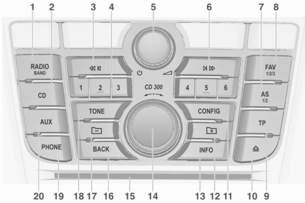 Vauxhall Astra 6 Phase 2 (2012-2015) - Control elements overview - 2