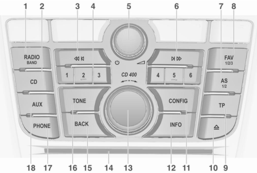 Vauxhall Astra 6 Phase 2 (2012-2015) - Control elements overview - 1