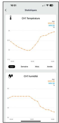 OPTEX 990056 - Température et humidité dans Tuya - 3