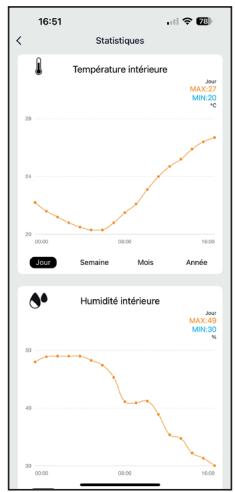 OPTEX 990056 - Température et humidité dans Tuya - 2