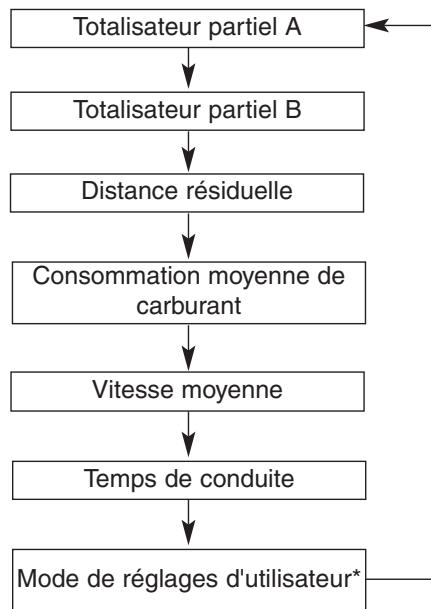 HYUNDAI Genesis coupe (2012-2016) - Ordinateur de route (si équipé) - 1