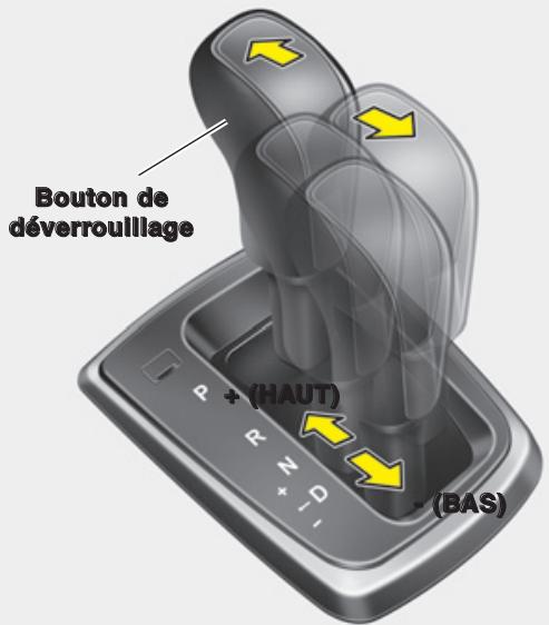 HYUNDAI Genesis coupe (2012-2016) - BOîTE-PONT AUTOMATIQUE (SI ÉQUIPÉ) - 2