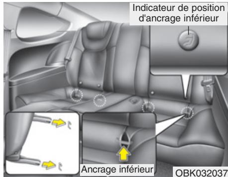 HYUNDAI Genesis coupe (2012-2016) - Fixer un siège d'enfant aux ancrages inférieurs pour siège d'enfant - 1