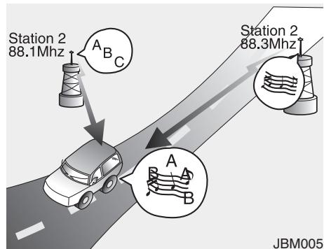 HYUNDAI Genesis coupe (2012-2016) - Réception AM (radio) - 4
