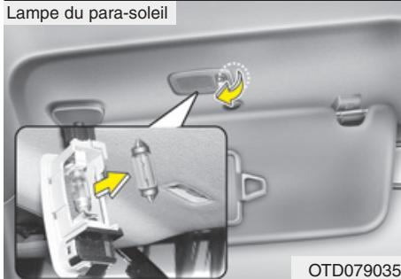 HYUNDAI Genesis coupe (2012-2016) - Remplacement de l'ampoule de la plaque d'immatriculation - 2