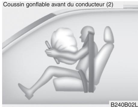 HYUNDAI Genesis coupe (2012-2016) - Témoin lumineux des coussins gonflables - 2