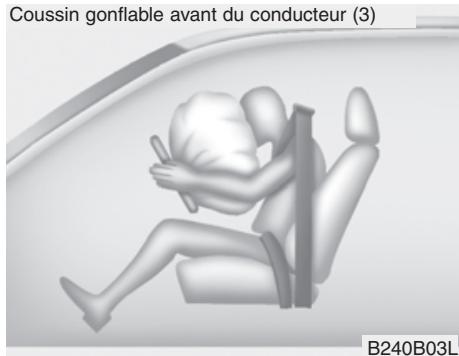 HYUNDAI Genesis coupe (2012-2016) - Témoin lumineux des coussins gonflables - 3