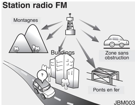 HYUNDAI Genesis coupe (2012-2016) - Réception AM (radio) - 2
