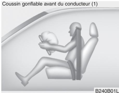 HYUNDAI Genesis coupe (2012-2016) - Témoin lumineux des coussins gonflables - 1