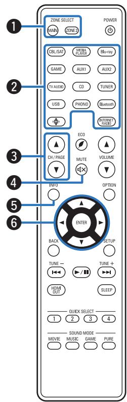 DENON AVCX2850H - Télécommande - 1