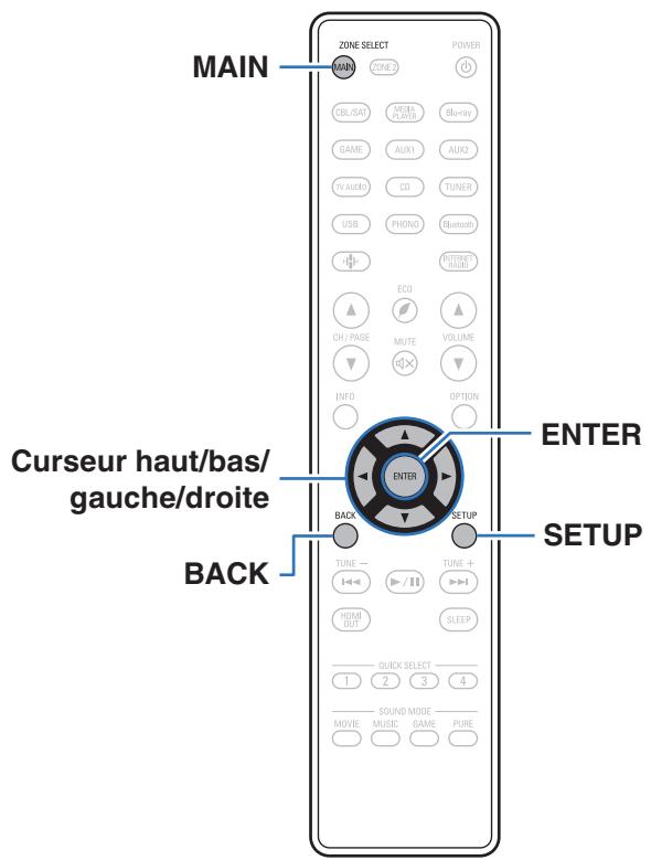 DENON AVCX2850H - Plan du menu de l'interface graphique - 1