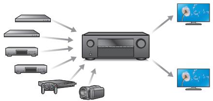 DENON AVCX2850H - Haute performance - 3