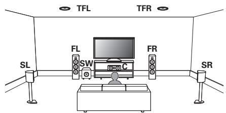 DENON AVCX2850H - Exemple de disposition en cas d'utilisation d'enceintes avant supérieures - 1