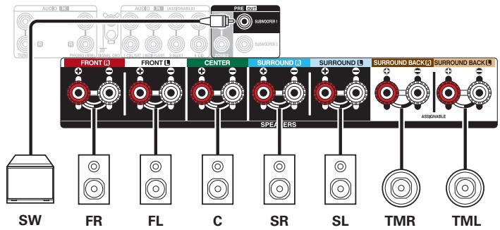 DENON AVCX2850H - Exemple de disposition en cas d'utilisation d'enceintes centrales supérieures - 2
