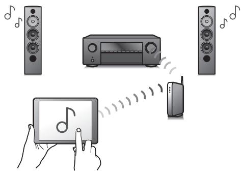 DENON AVCX2850H - Haute performance - 4