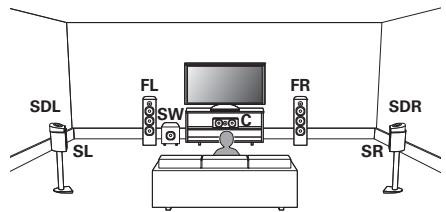 DENON AVCX2850H - Exemple de disposition en cas d'utilisation d'enceintes Dolby Atmos Enabled surround - 1