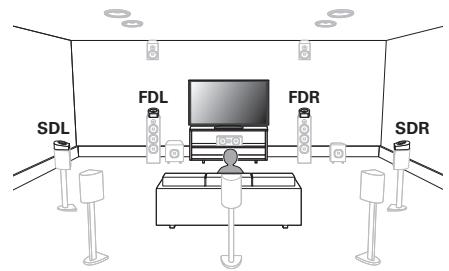 DENON AVCX2850H - Installation des enceintes - 3