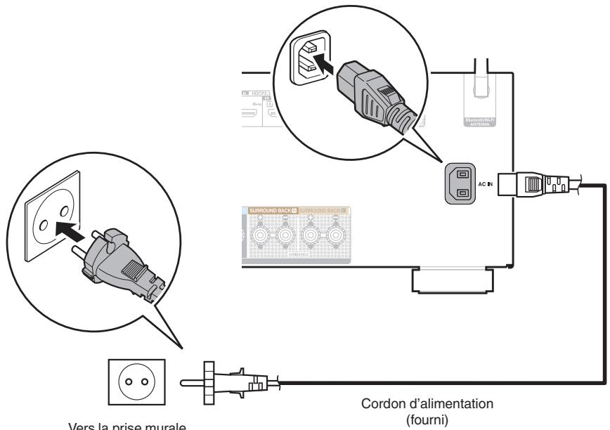 DENON AVCX2850H - Connexion du cordon d'alimentation - 1