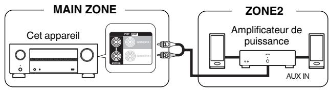 DENON AVCX2850H - ■ Connexion 2 : Connexion à l'aide d'un amplificateur externe (ZONE2) - 1