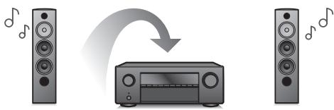 DENON AVCX2850H - Haute performance - 5
