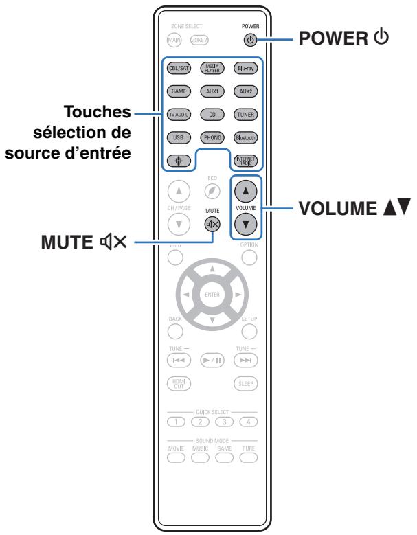 DENON AVCX2850H - Utilisation basique - 1