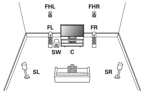 DENON AVCX2850H - Exemple de disposition en cas d'utilisation d'enceintes en hauteur - 1