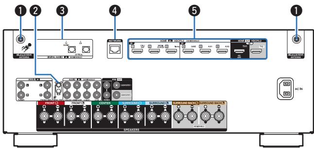 DENON AVCX2850H - Panneau arrête - 2