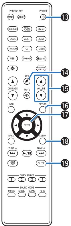 DENON AVCX2850H - Touches curseurs - 2