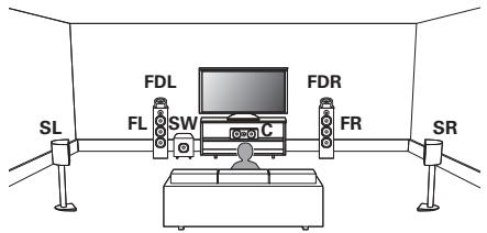 DENON AVCX2850H - Exemple de disposition en cas d'utilisation d'enceintes Dolby Atmos Enabled avant - 1