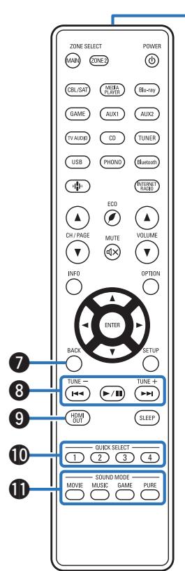 DENON AVCX2850H - Touches curseurs - 1