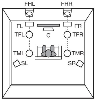 DENON AVCX2850H - Disposition des enceintes en hauteur - 2