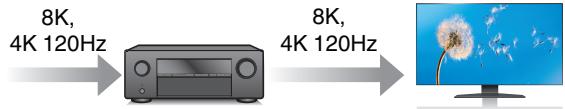DENON AVCX2850H - Haute performance - 1