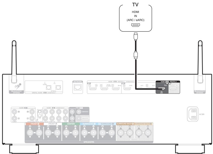 DENON AVCX2850H - Connexion 1 : téléviseur équipé d'un connecteur HDMI et compatible avec la fonction ARC / eARC - 1