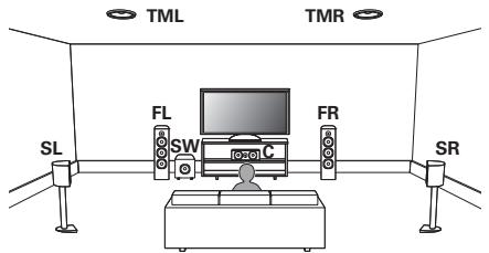 DENON AVCX2850H - Exemple de disposition en cas d'utilisation d'enceintes centrales supérieures - 1