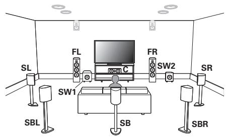 DENON AVCX2850H - Installation des enceintes - 1