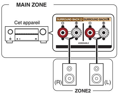 DENON AVCX2850H - ■ Connexion 1: Connexion à l'aide d'une borne de sortie d'enceinte - 1