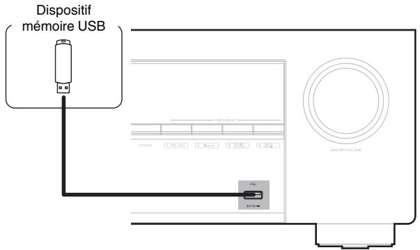DENON AVCX2850H - Connector un dispositif mémoire USB au port USB - 1