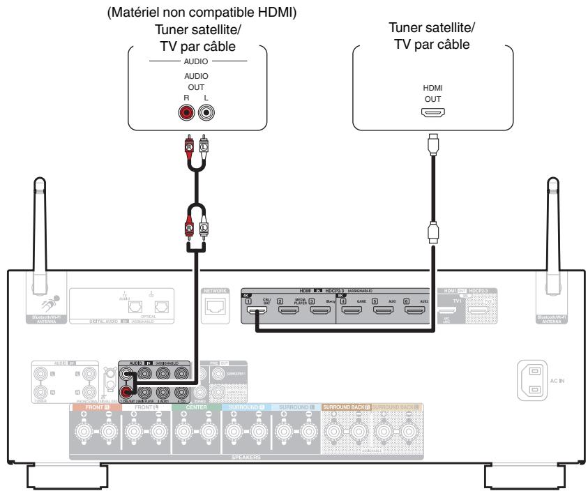 DENON AVCX2850H - Connexion d'un décodeur (Tuner satellite/TV par cable) - 1