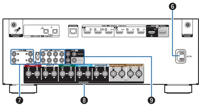 DENON AVCX2850H - Connecteurs Bluetooth/d'antenne LAN - 2