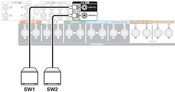 DENON AVCX2850H - ■ Connexion du subwoofer - 1