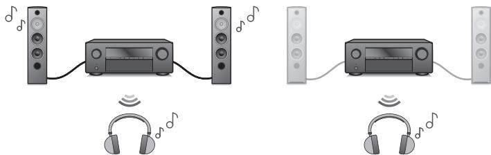 DENON AVCX2850H - Haute performance - 7