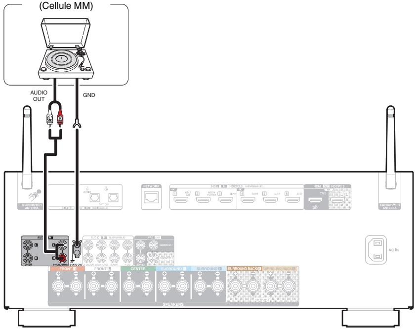 DENON AVCX2850H - Connexion d'une platine - 1
