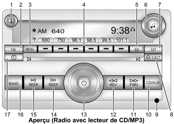 CHEVROLET Express Phase 2 (2003) - Système infodivertissement - 1