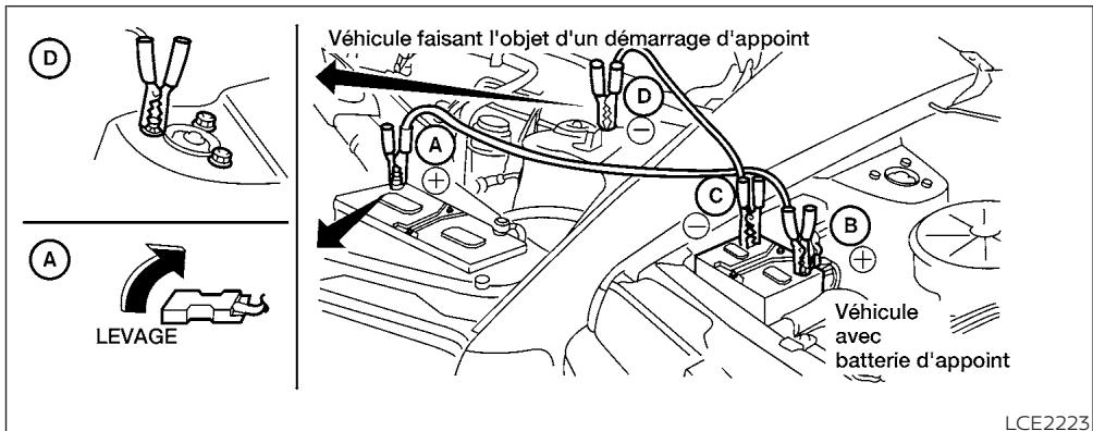 INFINITI QX55 (2022) - AVERTISSEMENT - 1